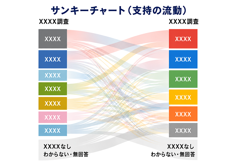 サンキーチャート分析