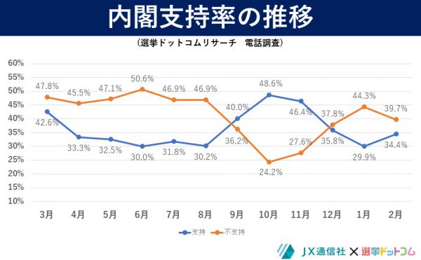 電話・ネットの両面から有権者の政治意識を探る「選挙ドットコムリサーチ」～イチニ株式会社の取り組み～