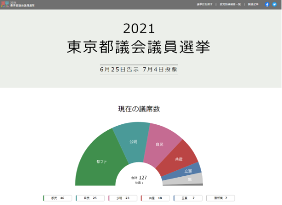 イチニ株式会社、2021年東京都議会議員選挙の特設サイトを開設